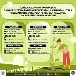 38 Kelompok Wanita Tani di Kaltara Terima Bantuan