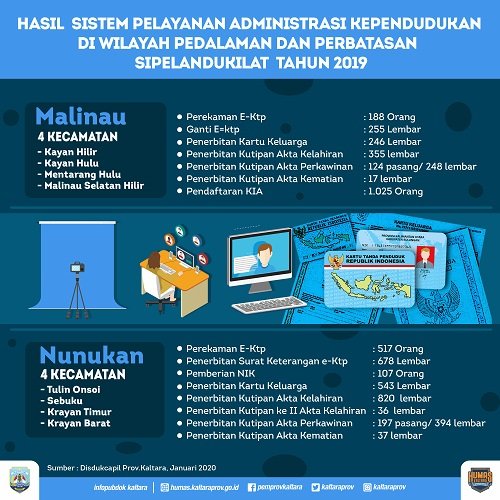 2020, Sipelandukilat juga Layani Wilayah Pedalaman