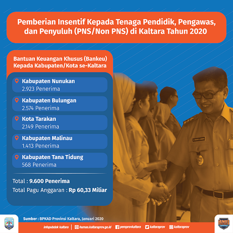 Irianto: Guru Kunci Utama Kemajuan Daerah  = Jadi Pertimbangan Kebijakan Pemberian Insentif