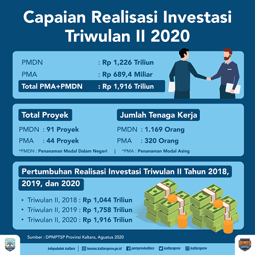 Redam Kontraksi Ekonomi, Maksimalkan Belanja Pemerintah