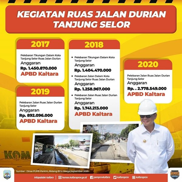 Gubernur Pacu Realisasi ‘Jalan Tol’ ke Pesisir Timur Bulungan  – Sudah Gelontorkan Rp 137,9 Miliar