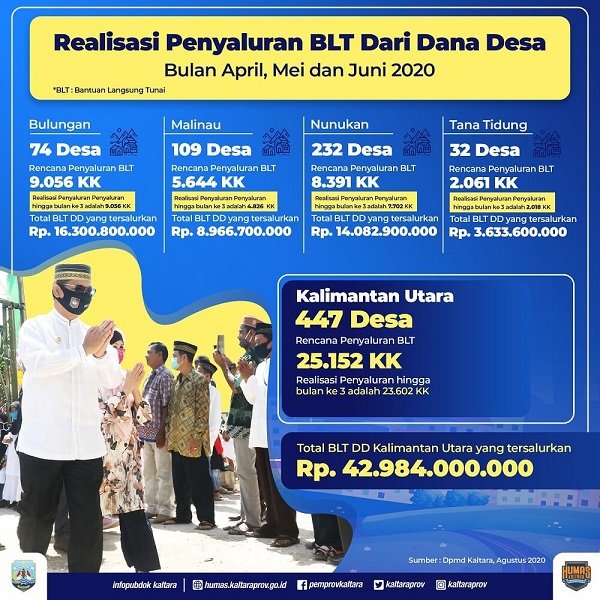 Penyaluran Diperpanjang Hingga Desember  – Amir Bakry : Masih Menunggu Aturan Pelaksanaannya