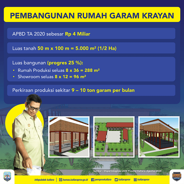 Rp 4 Miliar untuk Bangun Rumah Garam
