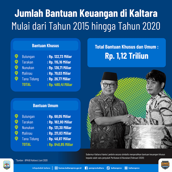 Insentif Guru dan Penyuluh Triwulan III Sudah Disalurkan