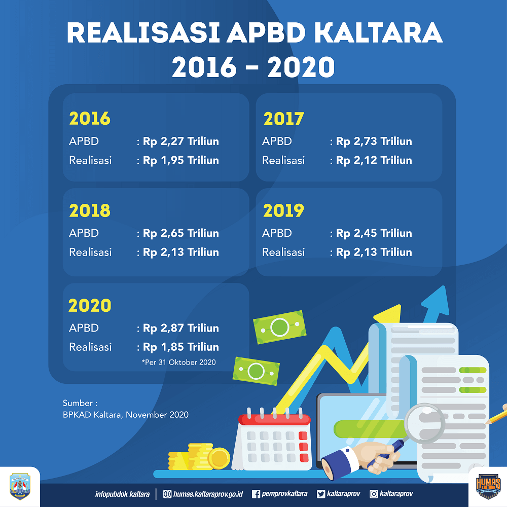 APBD 2021 Difokuskan untuk Recovery  Denny : APBD Kita Sangat Sehat