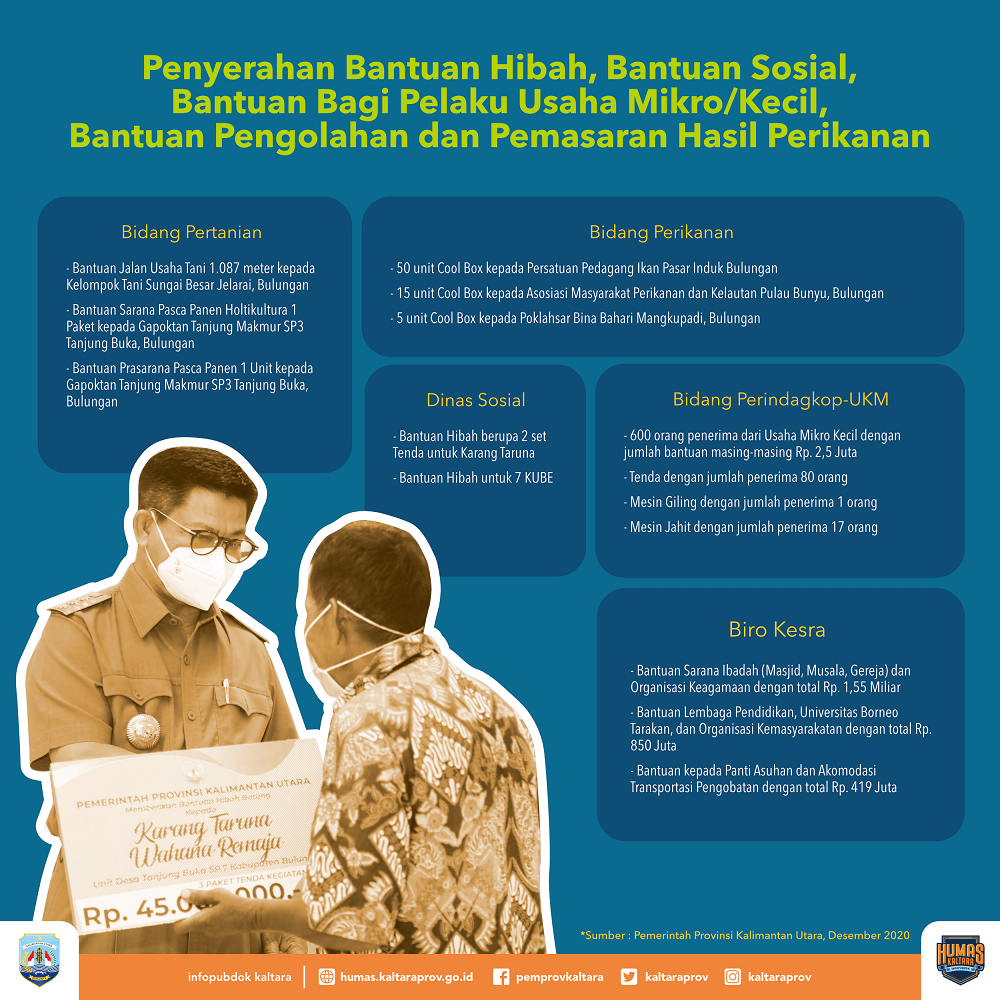 Irianto Inisiasi Bantuan Berobat Pasien Rujukan