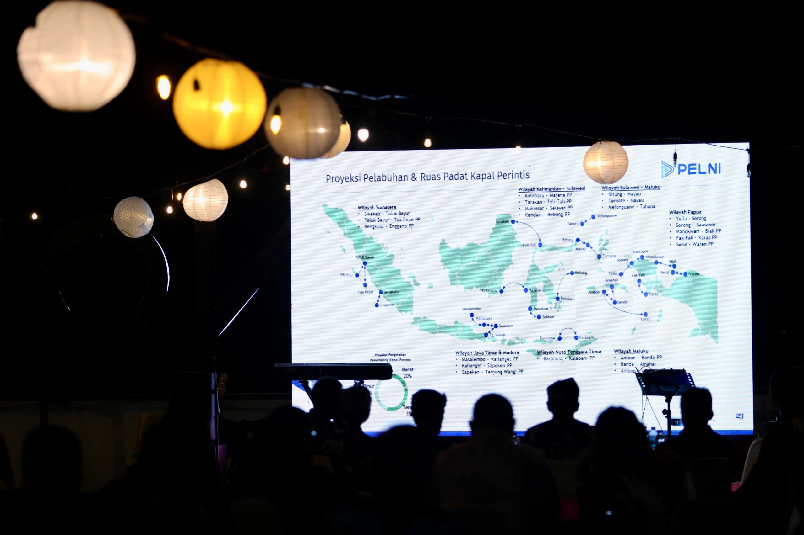 Pemprov Kaltara Siap Antisipasi Lonjakan Penumpang Jelang Nataru 2025