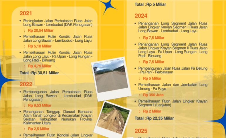https://kraya.id/wp-content/uploads/2026/07/Pemprov-Percepat-Penanganan-Perbatasan-Fokus-Jaga-Akses-Tetap-Fungsional.png