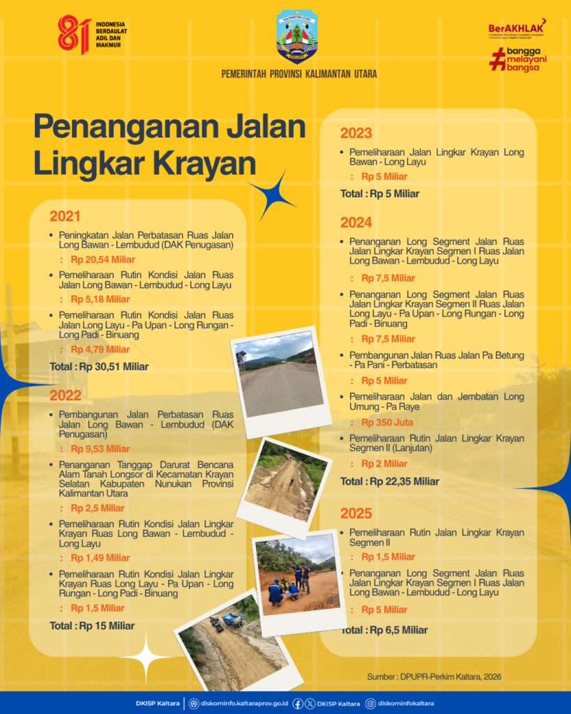 https://kraya.id/wp-content/uploads/2026/07/Pemprov-Percepat-Penanganan-Perbatasan-Fokus-Jaga-Akses-Tetap-Fungsional.png